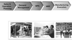 Business Processes in Production Perencanaan Produksi