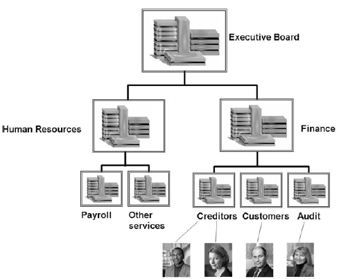 Rencana Organisasi