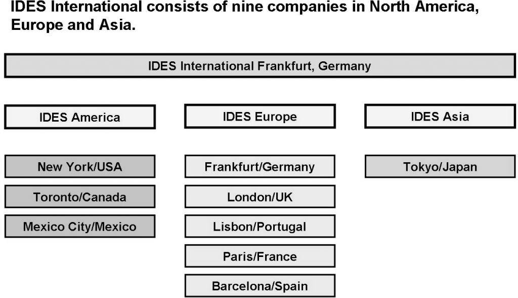 IDES International